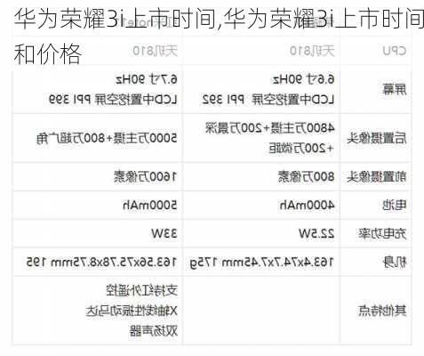 华为荣耀3i上市时间,华为荣耀3i上市时间和价格