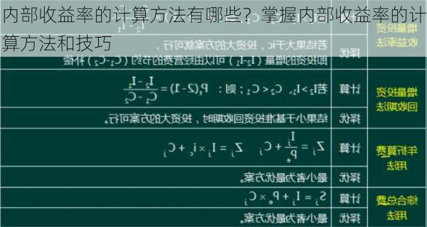 内部收益率的计算方法有哪些？掌握内部收益率的计算方法和技巧