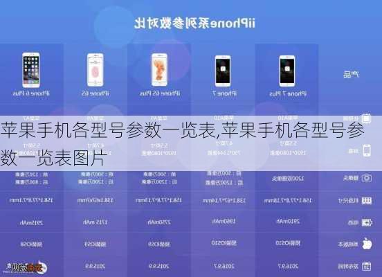 苹果手机各型号参数一览表,苹果手机各型号参数一览表图片