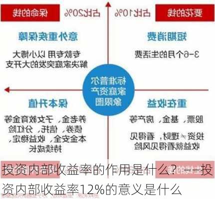 投资内部收益率的作用是什么？――投资内部收益率12%的意义是什么