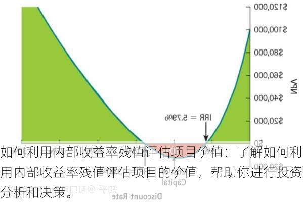 如何利用内部收益率残值评估项目价值：了解如何利用内部收益率残值评估项目的价值，帮助你进行投资分析和决策。