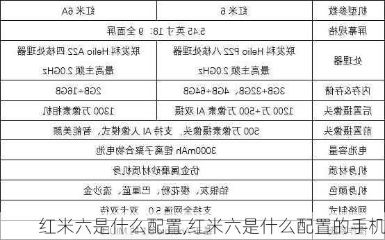 红米六是什么配置,红米六是什么配置的手机