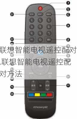 联想智能电视遥控配对,联想智能电视遥控配对方法