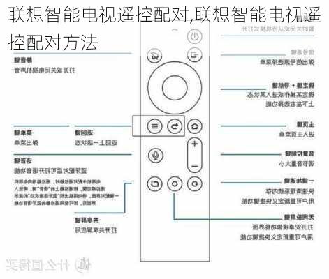 联想智能电视遥控配对,联想智能电视遥控配对方法