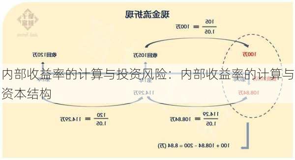 内部收益率的计算与投资风险：内部收益率的计算与资本结构