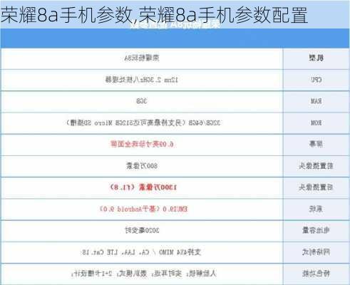 荣耀8a手机参数,荣耀8a手机参数配置