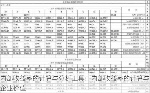 内部收益率的计算与分析工具：内部收益率的计算与企业价值