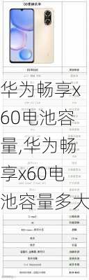 华为畅享x60电池容量,华为畅享x60电池容量多大