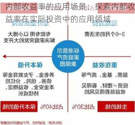 内部收益率的应用场景：探索内部收益率在实际投资中的应用领域