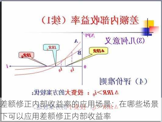 差额修正内部收益率的应用场景：在哪些场景下可以应用差额修正内部收益率