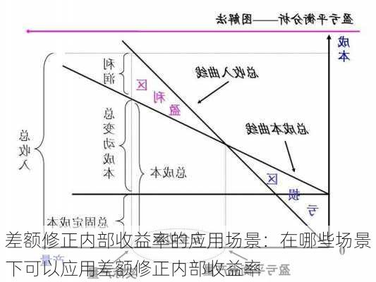 差额修正内部收益率的应用场景：在哪些场景下可以应用差额修正内部收益率