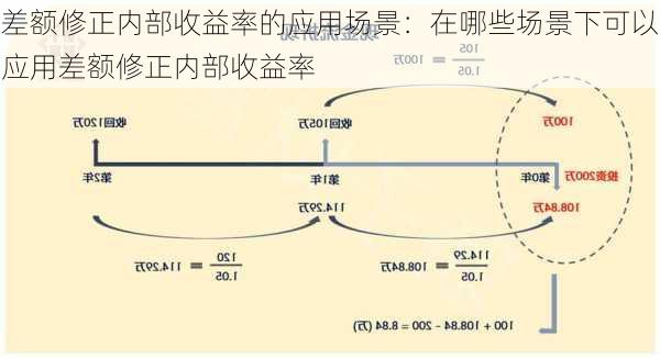 差额修正内部收益率的应用场景：在哪些场景下可以应用差额修正内部收益率