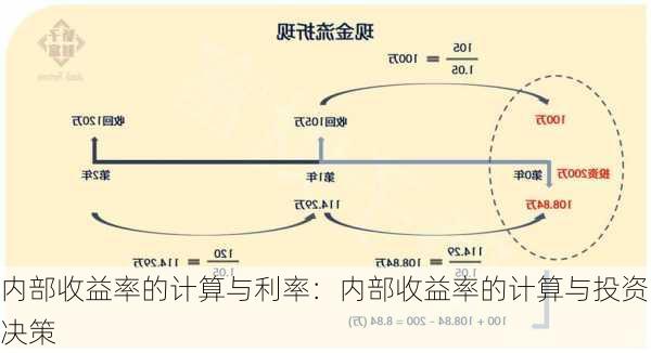 内部收益率的计算与利率：内部收益率的计算与投资决策