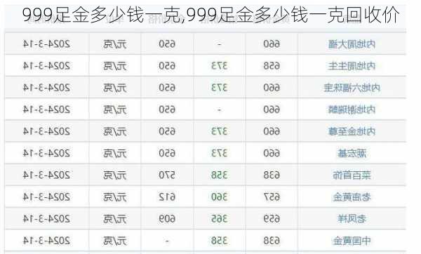 999足金多少钱一克,999足金多少钱一克回收价