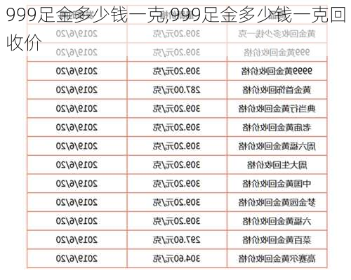 999足金多少钱一克,999足金多少钱一克回收价