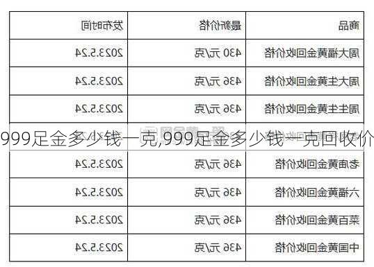 999足金多少钱一克,999足金多少钱一克回收价