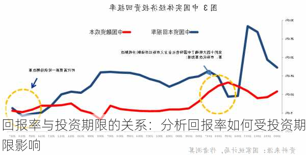 回报率与投资期限的关系：分析回报率如何受投资期限影响