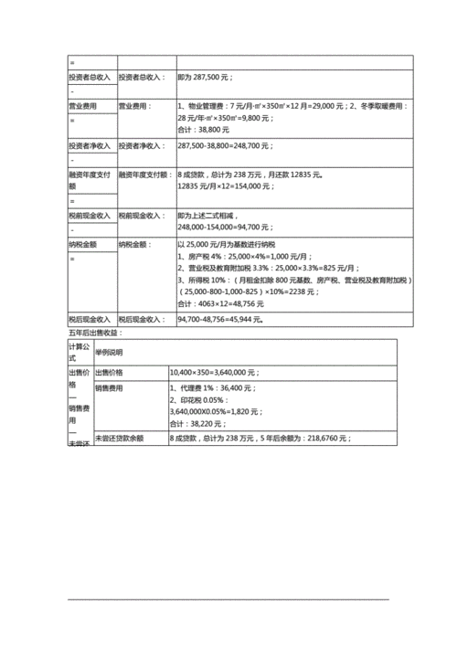 回报率与投资期限的关系：分析回报率如何受投资期限影响