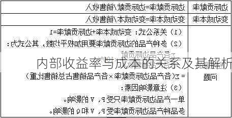 内部收益率与成本的关系及其解析