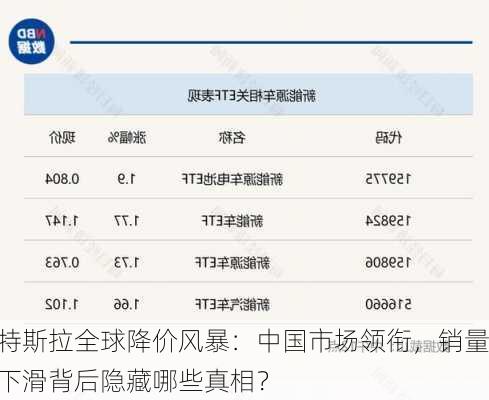 特斯拉全球降价风暴：中国市场领衔，销量下滑背后隐藏哪些真相？