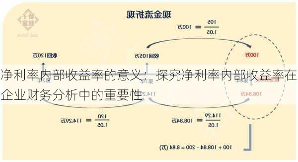 净利率内部收益率的意义：探究净利率内部收益率在企业财务分析中的重要性