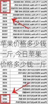 苹果价格多少钱一斤,今日苹果价格多少钱一斤