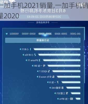 一加手机2021销量,一加手机销量2020