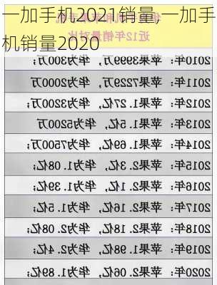 一加手机2021销量,一加手机销量2020