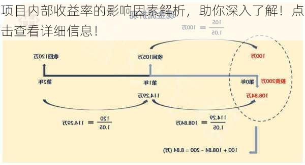 项目内部收益率的影响因素解析，助你深入了解！点击查看详细信息！