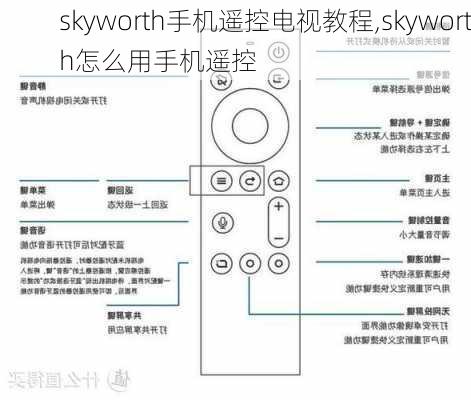 skyworth手机遥控电视教程,skyworth怎么用手机遥控