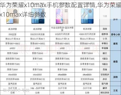 华为荣耀x10max手机参数配置详情,华为荣耀x10max详细参数