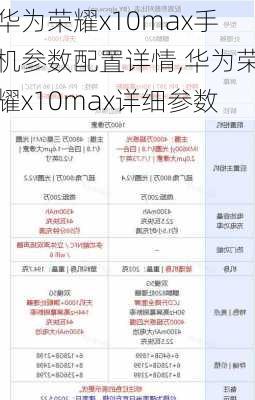 华为荣耀x10max手机参数配置详情,华为荣耀x10max详细参数