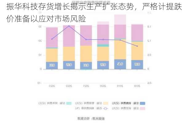 振华科技存货增长揭示生产扩张态势，严格计提跌价准备以应对市场风险