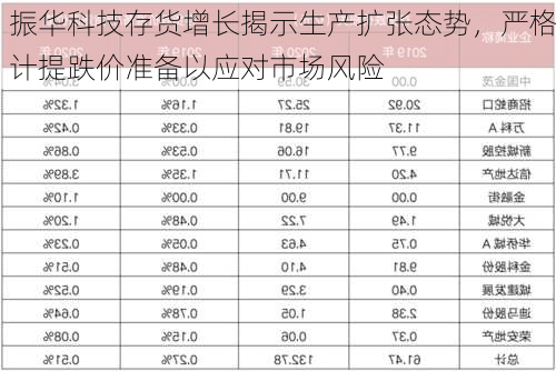 振华科技存货增长揭示生产扩张态势，严格计提跌价准备以应对市场风险