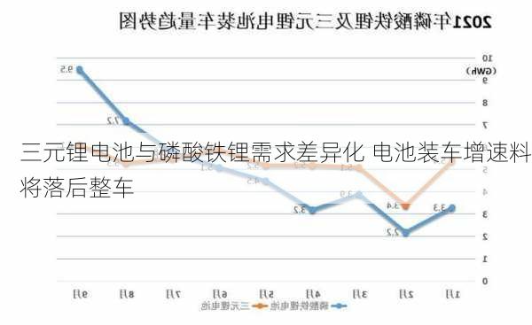 三元锂电池与磷酸铁锂需求差异化 电池装车增速料将落后整车