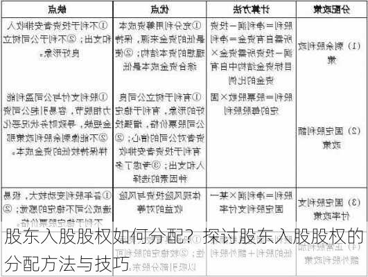 股东入股股权如何分配？探讨股东入股股权的分配方法与技巧