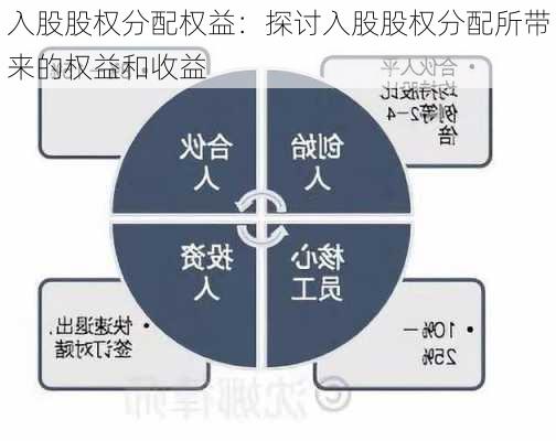 入股股权分配权益：探讨入股股权分配所带来的权益和收益