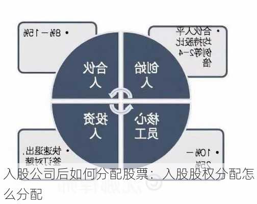 入股公司后如何分配股票：入股股权分配怎么分配