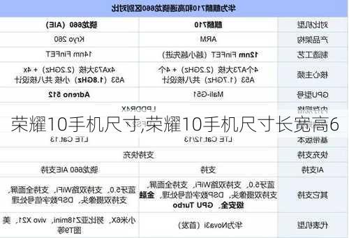 荣耀10手机尺寸,荣耀10手机尺寸长宽高6