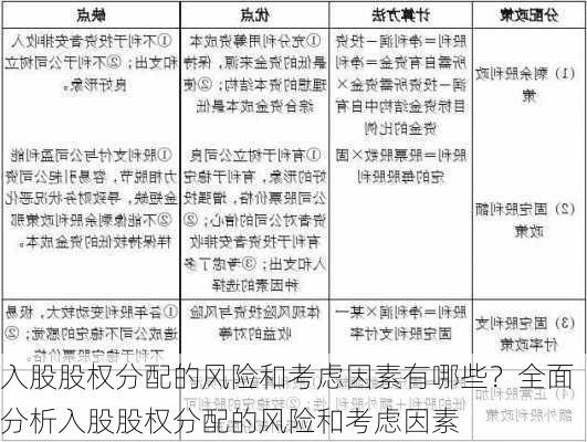 入股股权分配的风险和考虑因素有哪些？全面分析入股股权分配的风险和考虑因素