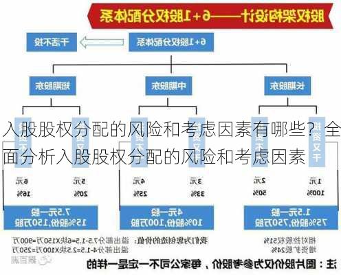 入股股权分配的风险和考虑因素有哪些？全面分析入股股权分配的风险和考虑因素