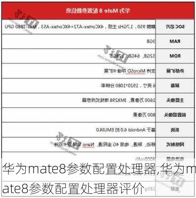 华为mate8参数配置处理器,华为mate8参数配置处理器评价