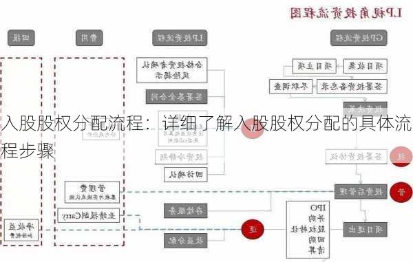 入股股权分配流程：详细了解入股股权分配的具体流程步骤