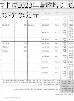 拉卡拉2023年营收增长10.6% 拟10派5元