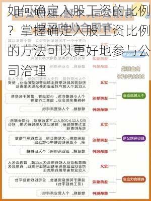 如何确定入股工资的比例？掌握确定入股工资比例的方法可以更好地参与公司治理