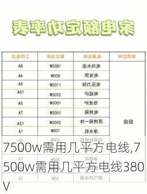 7500w需用几平方电线,7500w需用几平方电线380V