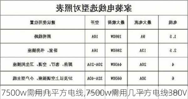 7500w需用几平方电线,7500w需用几平方电线380V