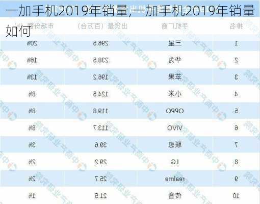 一加手机2019年销量,一加手机2019年销量如何