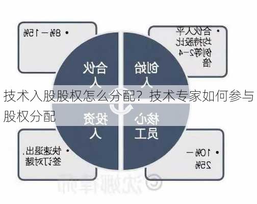 技术入股股权怎么分配？技术专家如何参与股权分配