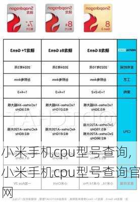 小米手机cpu型号查询,小米手机cpu型号查询官网